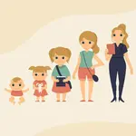 When a child’s stages of growth and development are met it’s not determined by what some list says, but by the environment, genetics and their parents support and love. 