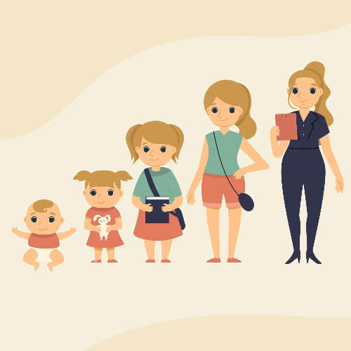 Female growth chart.